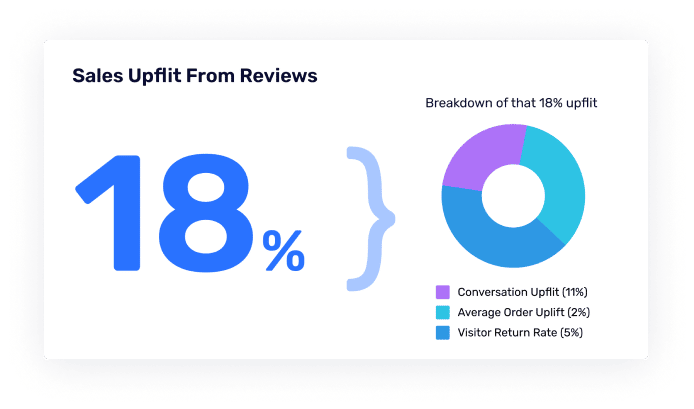 upflit Review