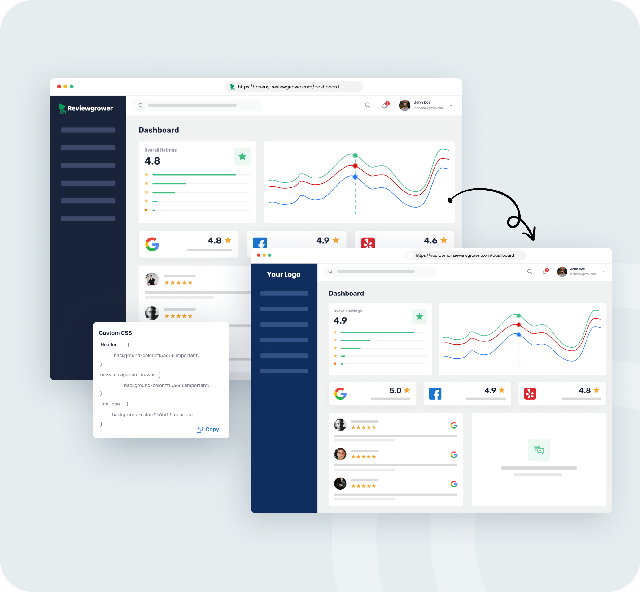 Integration with Existing Systems