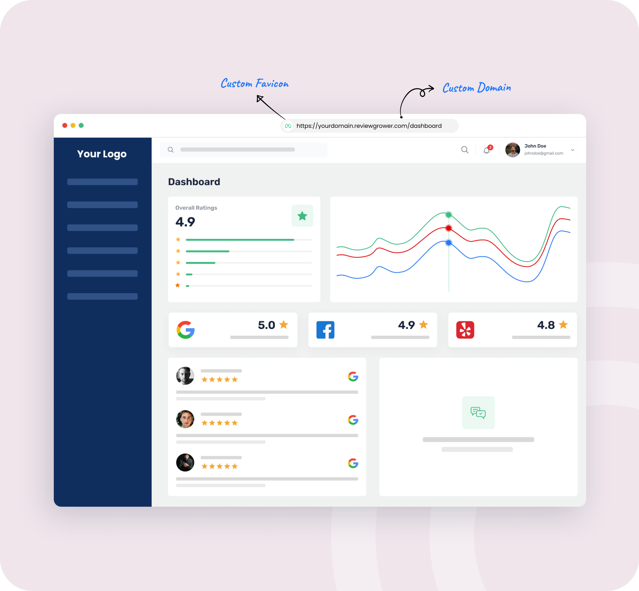 Personalized Web Address