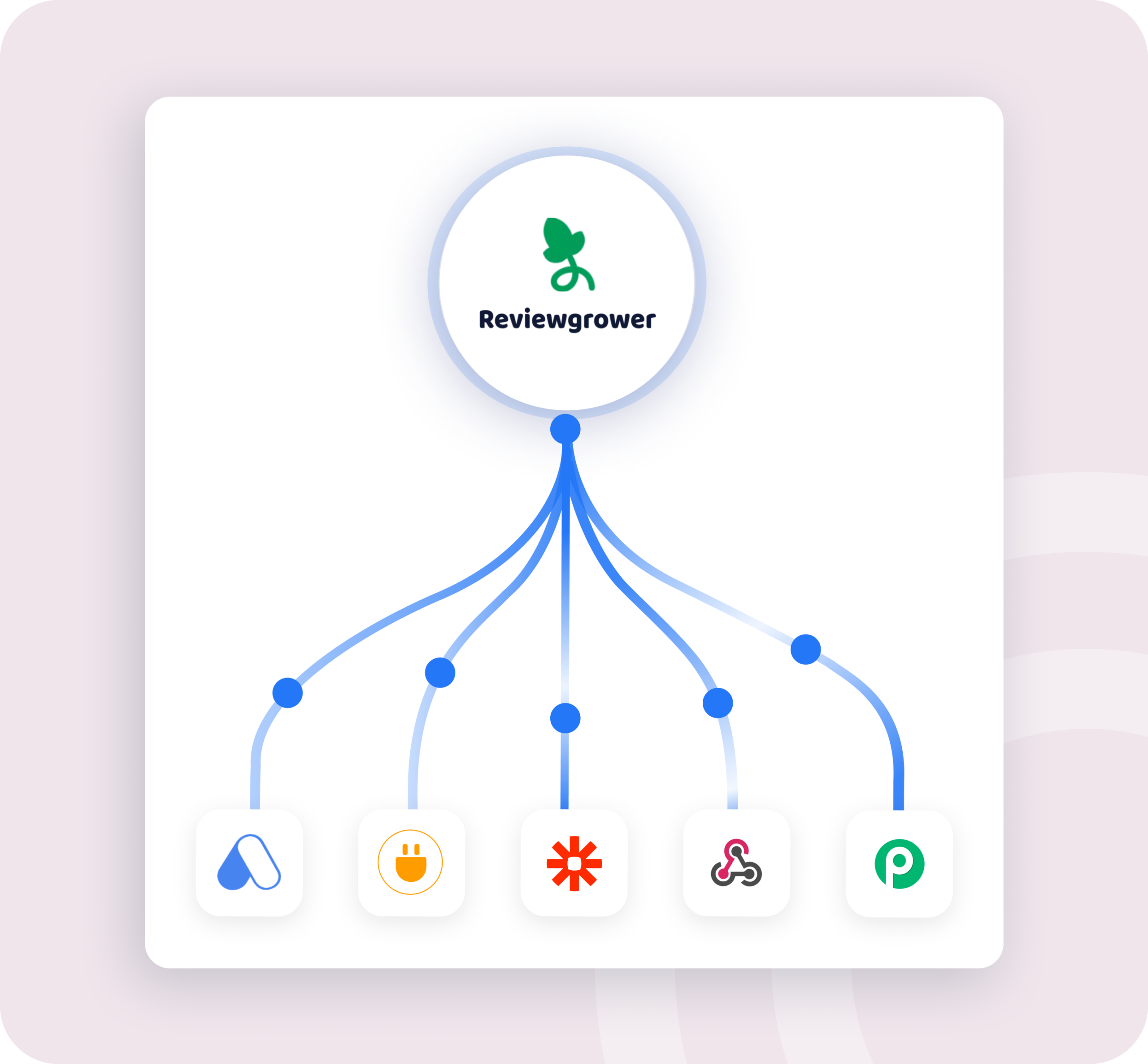 integrations webhooks