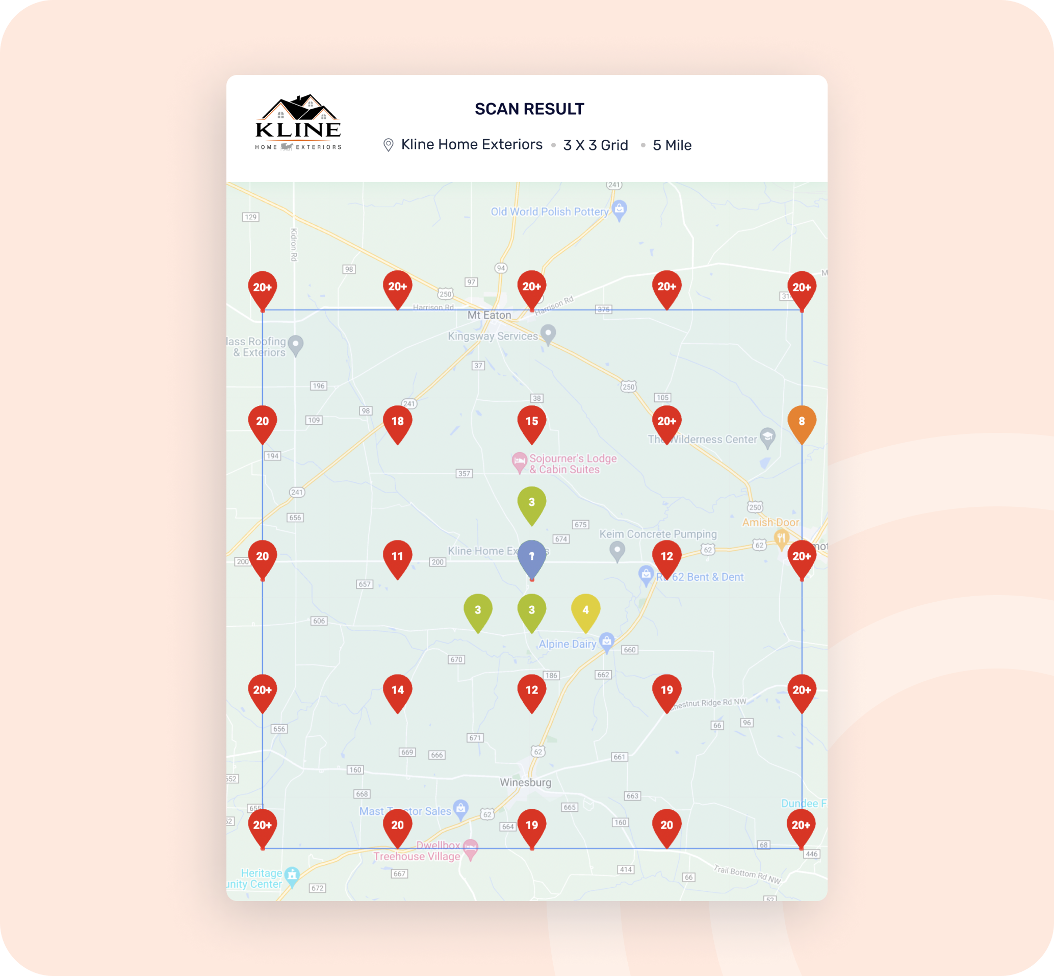 white label reports